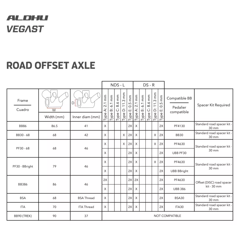 Tableau de entretoises à monter sur les axes Rotor offset