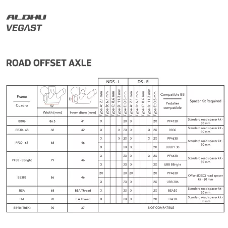 Tableau de entretoises à monter sur les axes Rotor offset
