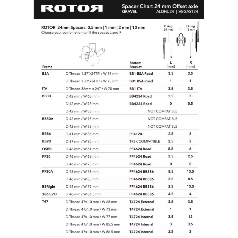 Tableau des entretoises Rotor à monter sur les axes 24mm offset