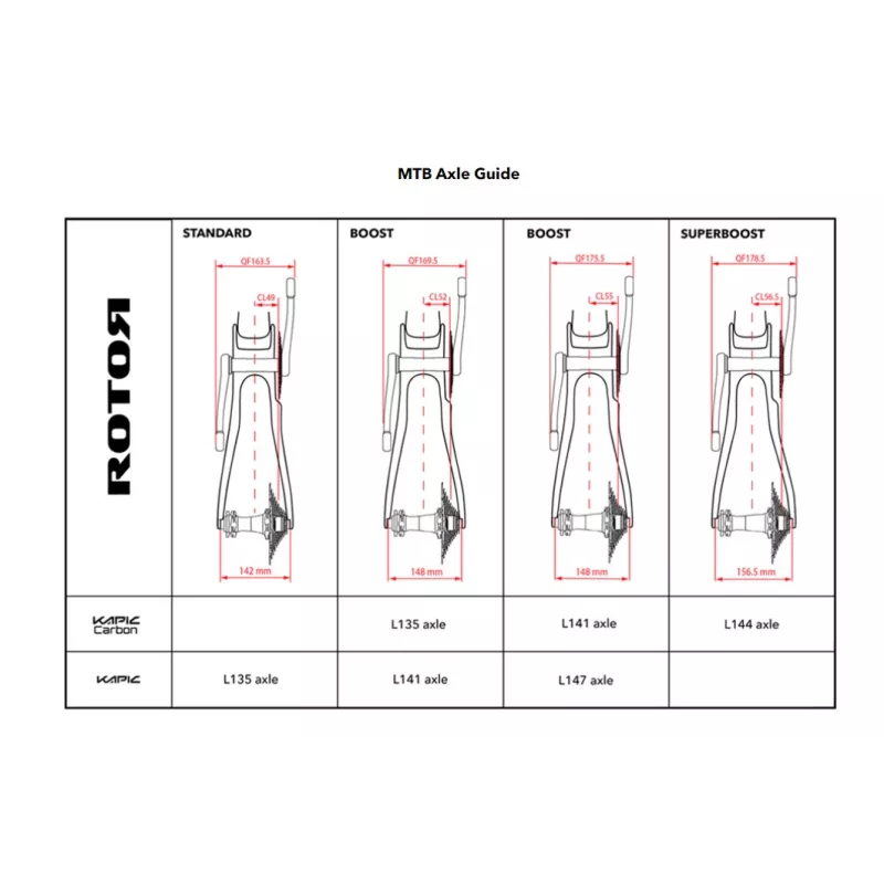 How to choose your Rotor MTB axle depending on frame reference, each length has it's own chainline and Qfactor