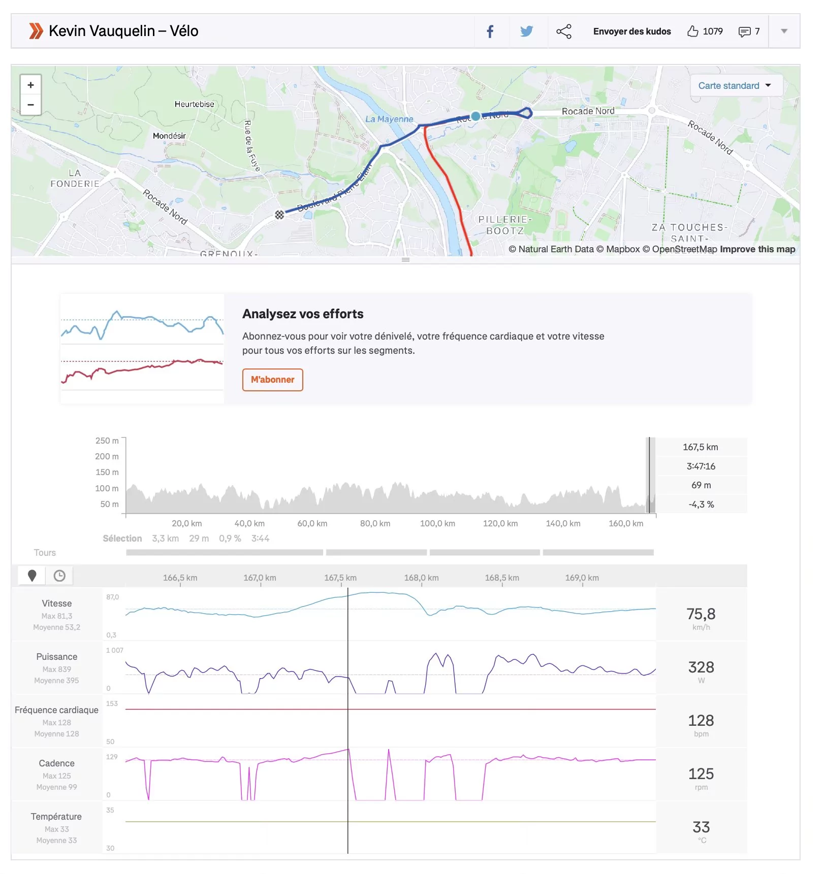 Strava — final de Kevin Vauquelin (TdF 2025, Laval) Strava — final Kevin Vauquelin (TdF 2025, étape 8 Laval) — pointe à ~85 km/h dans les roues, phase de coasting ~75 km/h