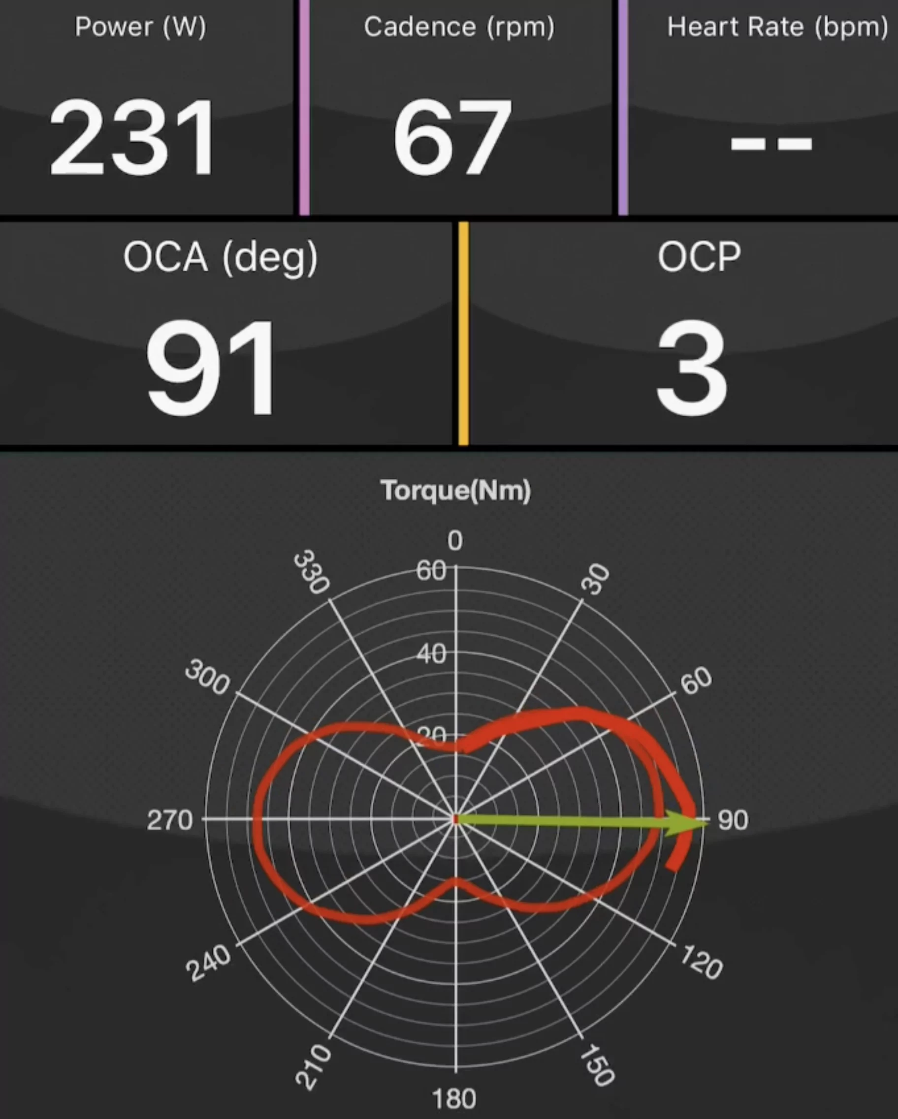 Graphique Rotor OCA OCP à 67 rpm