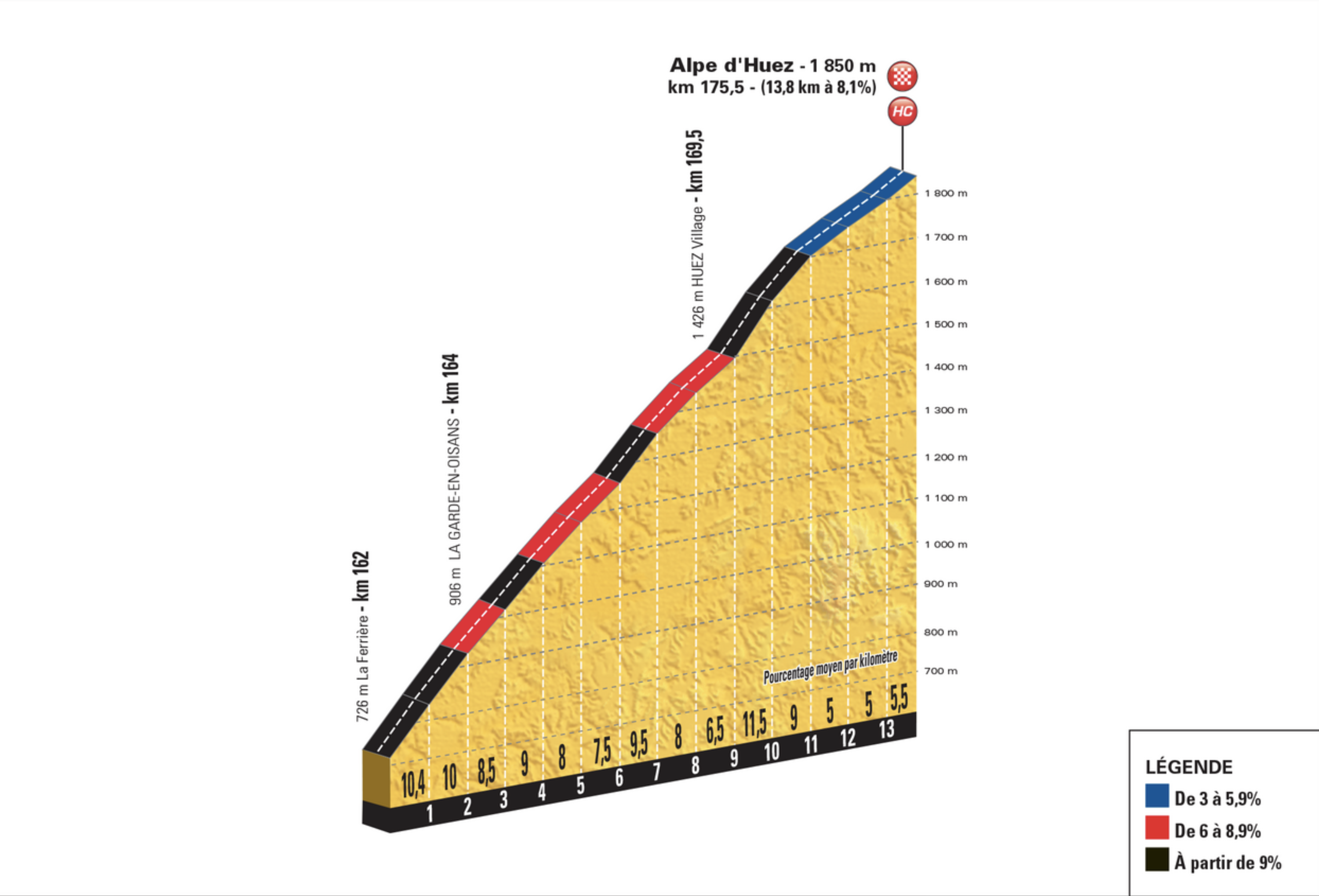Détail de la pente de chaque kilomètre de la montée de l'Alpe d'Huez (photo ASO) Détail de la pente de chaque kilomètre de la montée de l'Alpe d'Huez (photo ASO)