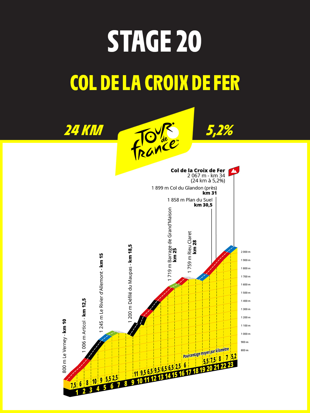 Profil de la Croix de Fer : planimétrie et altimétrie