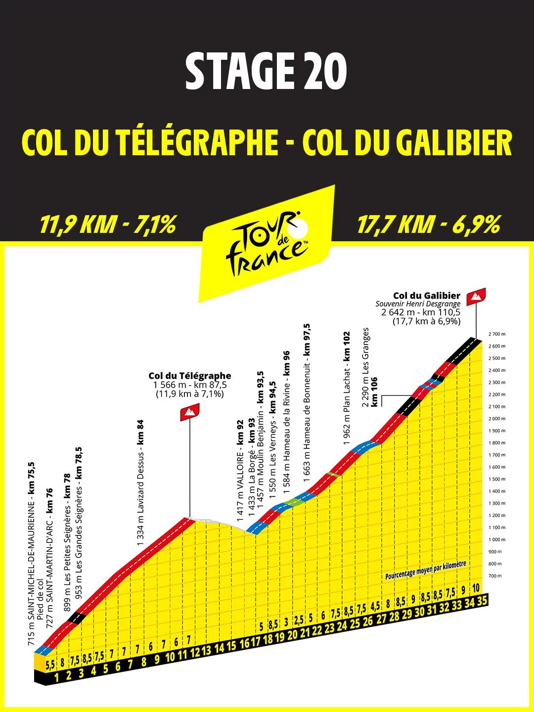 Télégraphe et Galibier : visuel d'enchaînement / repère sur le parcours
