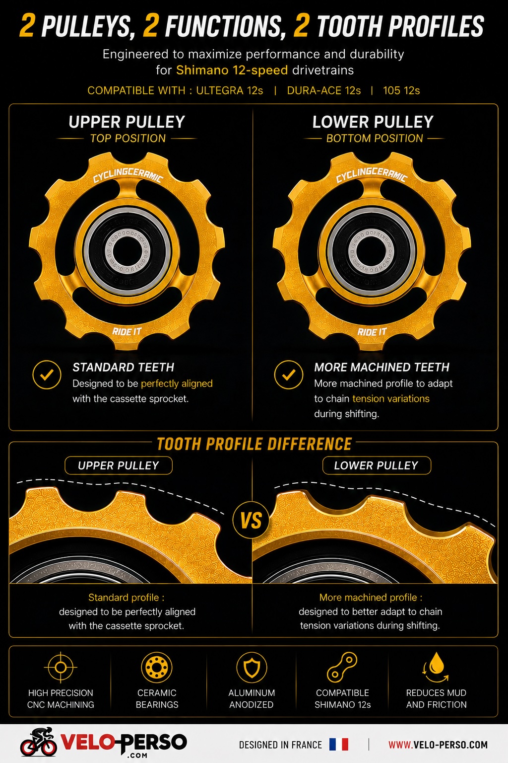 CyclingCeramic Shimano 12-speed upper and lower pulley wheel installation diagram